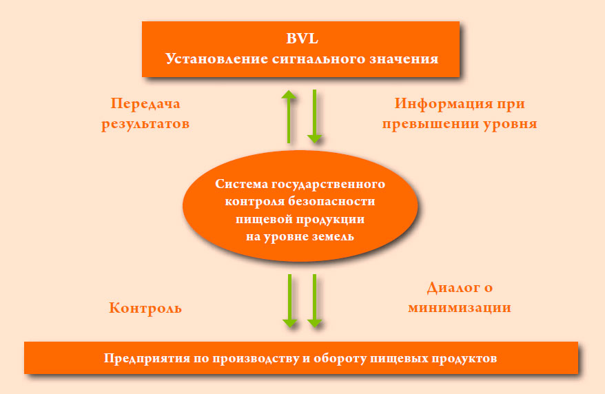 Концепция минимизации